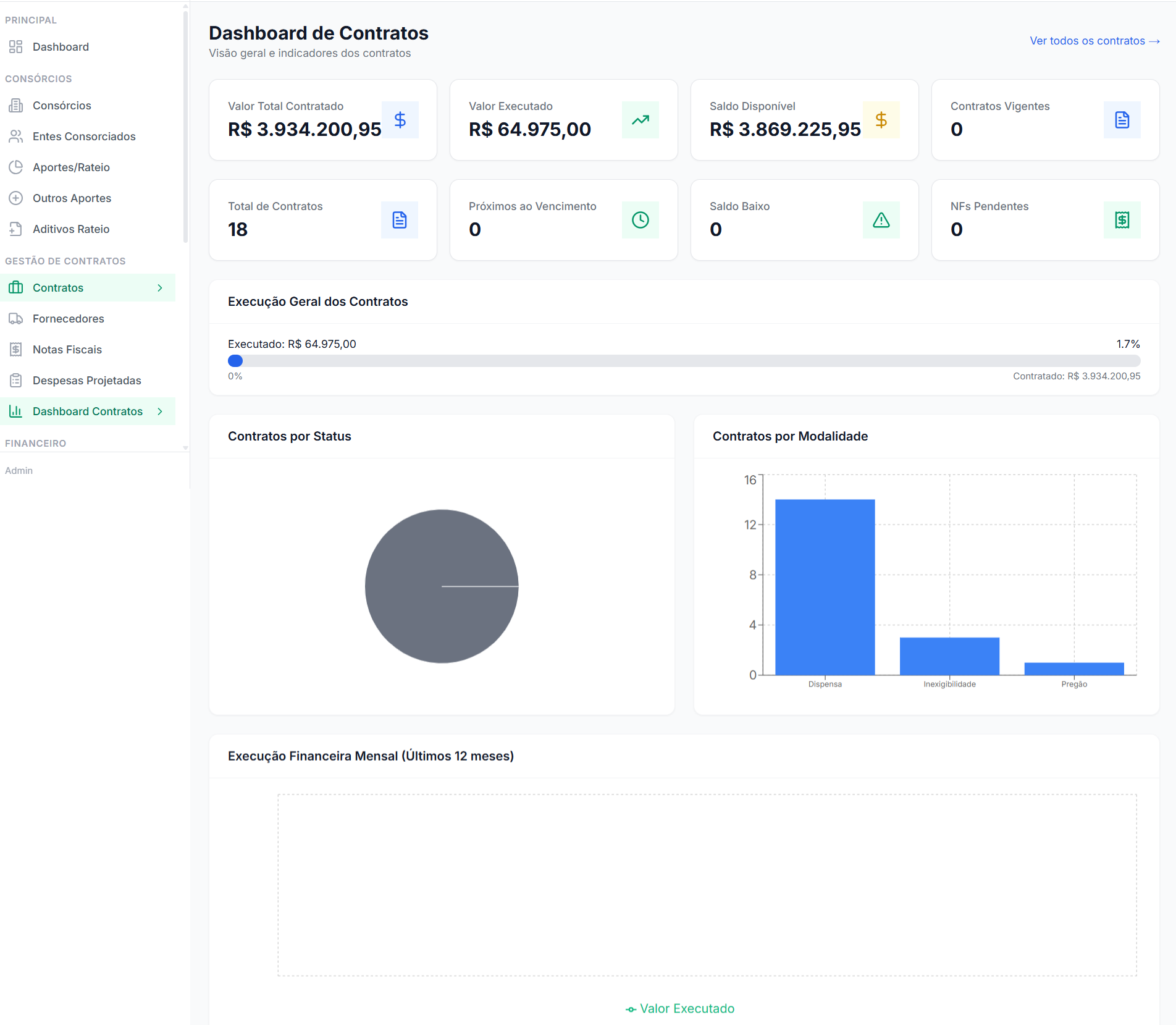 Dashboard de Contratos do SISCONSORCIO mostrando indicadores financeiros e gráficos
